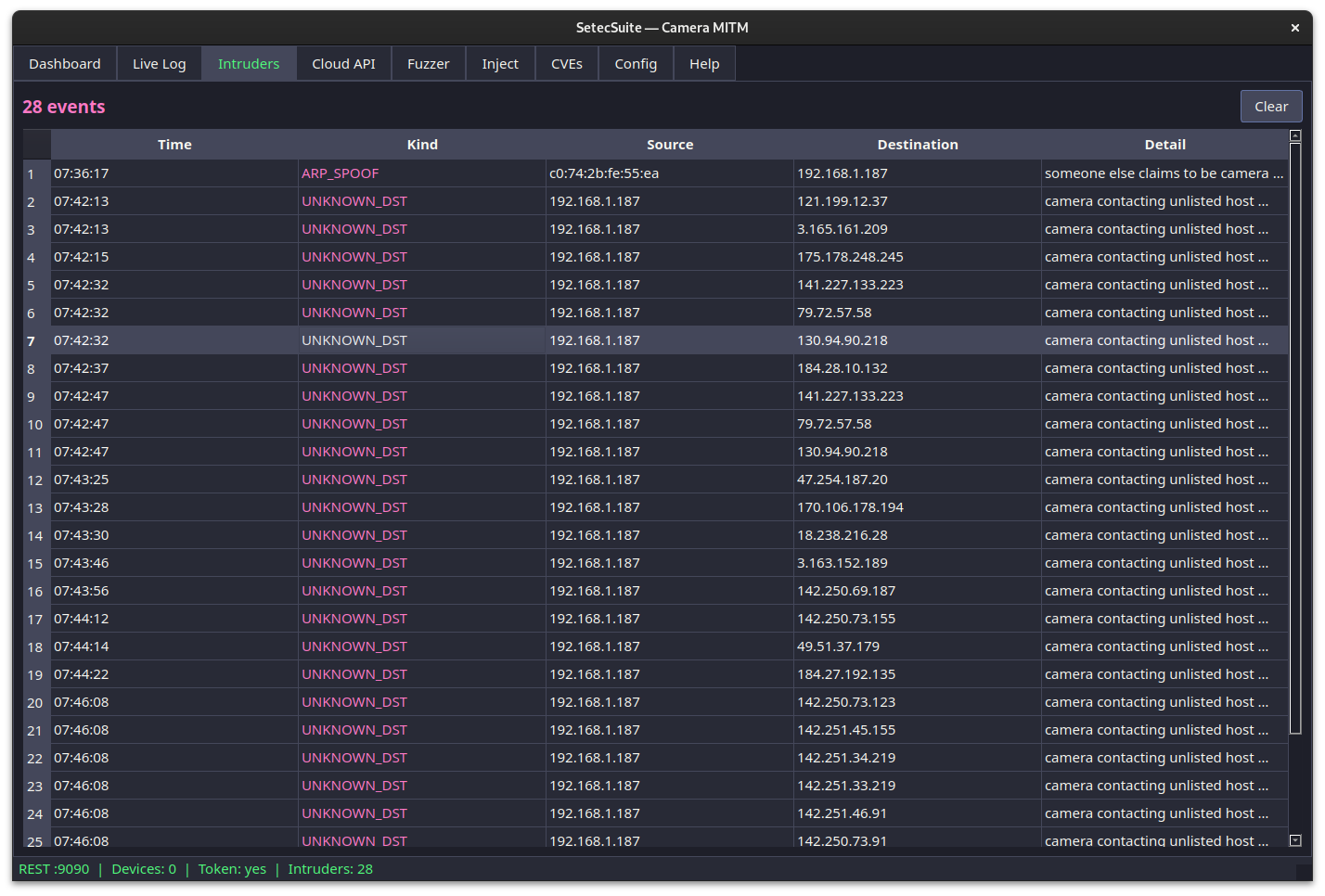 Intruder events table showing ARP spoof and unknown destination flags